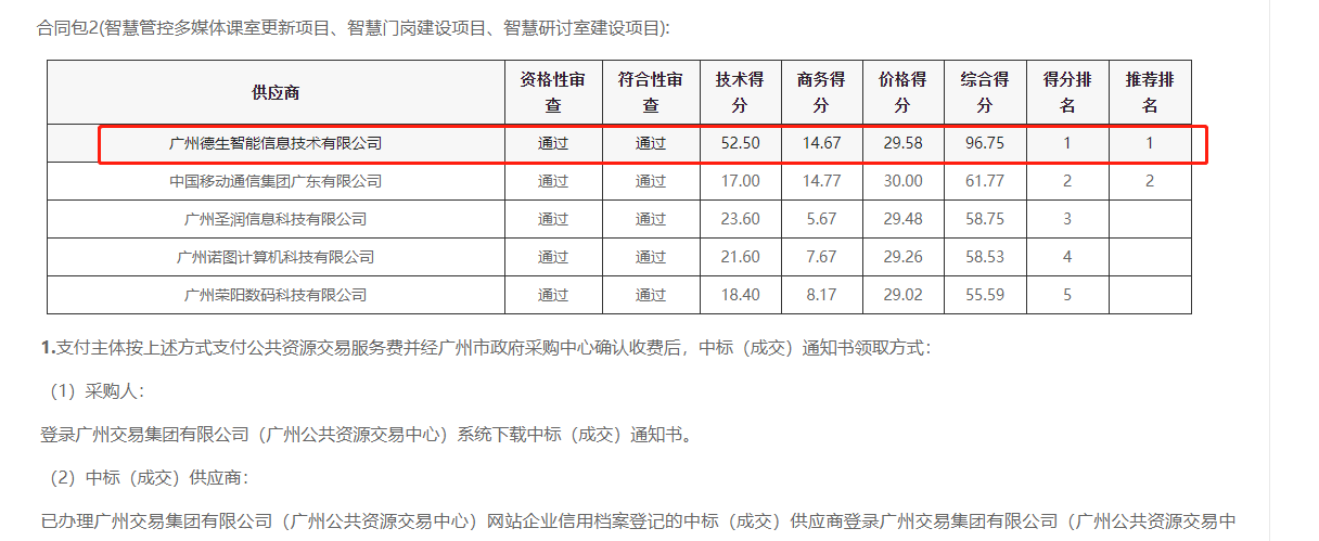 UG环球视讯ug喜提大标！ 智慧校园一卡通，助力广州市技师学院校园信息化建设